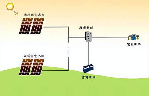 杀出 华盛顿 突围欧盟狙击,中国光伏成为世界第一的血泪故