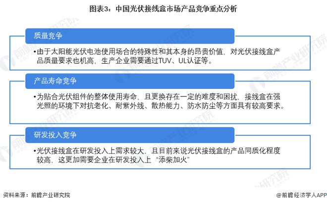 2022年中国光伏接线盒行业市场规模及竞争格局分析 光伏接线盒竞争将随着光伏行业的发展而加剧