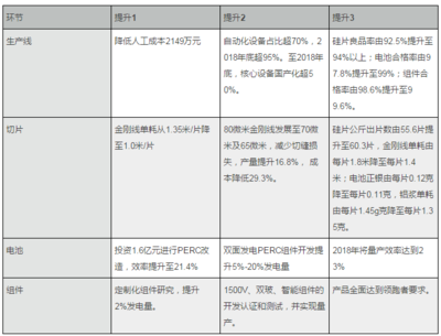 黄河水电(上):再造“共和” - solarbe索比太阳能光伏网