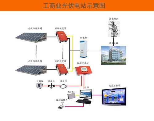 70kw商业太阳能电站 并网太阳能发电系统